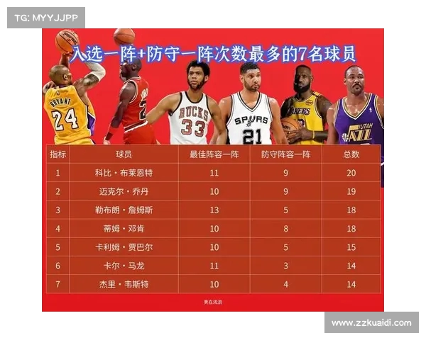 NBA球队历史发展脉络回顾与经典赛事盘点分析 NBA球队历史发展脉络回顾与经典赛事盘点分析